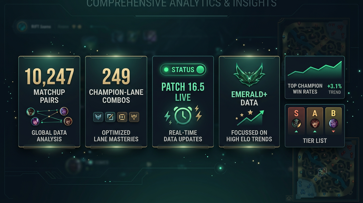 Meridian Zero analytics social proof preview